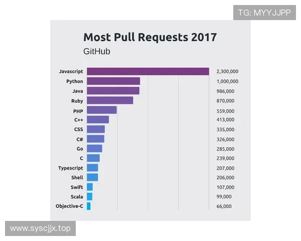 居莱尔是否只是潜力股：实战表现与成长兑现度分析