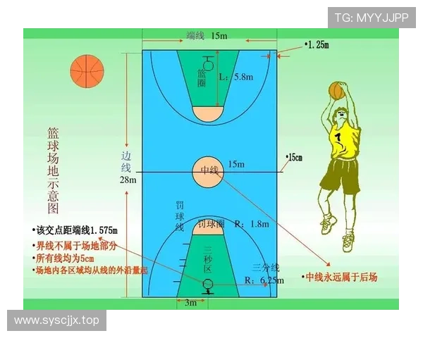 一招教你看懂篮球比赛中的三分线规则